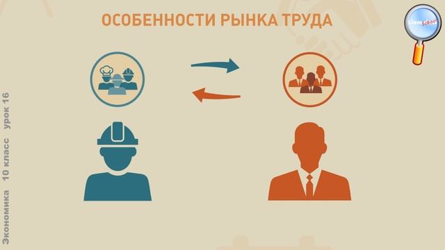 Экономика 10 класс (Урок№16 - Рынок труда.) смотреть онлайн