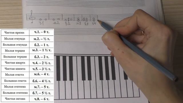 26. ИНТЕРВАЛЫ часть2. ЧИСТЫЕ, МАЛЫЕ, БОЛЬШИЕ. Уроки сольфеджио 0-1 класс смотреть онлайн