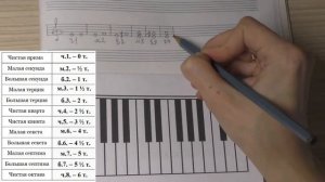 26. ИНТЕРВАЛЫ часть2. ЧИСТЫЕ, МАЛЫЕ, БОЛЬШИЕ. Уроки сольфеджио 0-1 класс