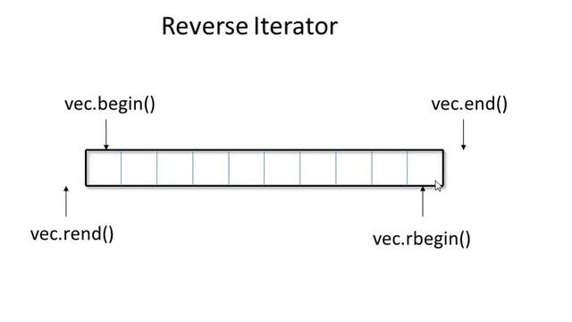 Learn STL: Tricky Reverse Iterator смотреть онлайн