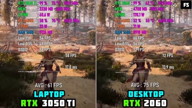 RTX 3050 Ti Laptop vs RTX 2060 Desktop - Test in 8 Games смотреть онлайн