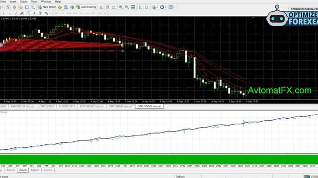 Scalper AvtomatFX EA - For FREE Download смотреть онлайн