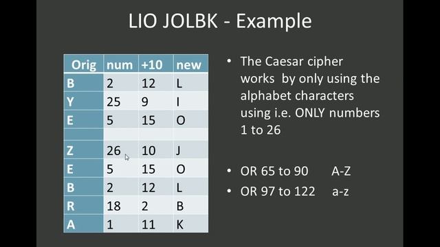 PEST1 Caesar Cipher Explanation смотреть онлайн