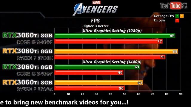 RTX 3060 ti with Core i5 9400F vs Ryzen 7 3700X 2020's Games Benchmarks смотреть онлайн