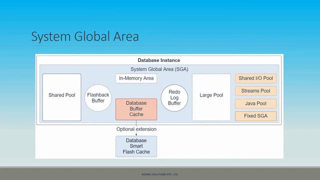 Oracle Database 18c Technical Architecture Part-2 смотреть онлайн