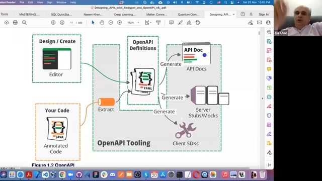 Saturday 20 November, English Bootcamp, Designing API смотреть онлайн
