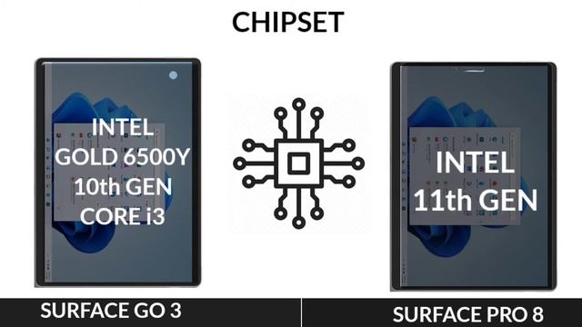 Surface Go 3 VS Microsoft Surface Pro 8 смотреть онлайн