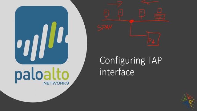 Configuring a TAP interface in Palo Alto смотреть онлайн