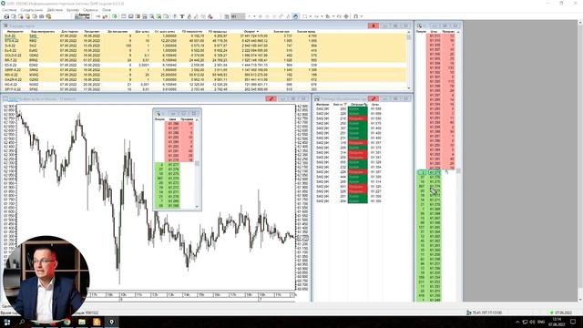 Работа Московской биржи — как исполняют ваши сделки смотреть онлайн