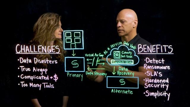 Next-Gen Data Isolation & Recovery with Cohesity FortKnox смотреть онлайн