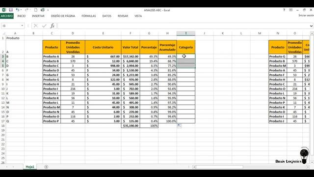 Inventarios: Ejemplo sencillo de Metodología ABC en Excel смотреть онлайн