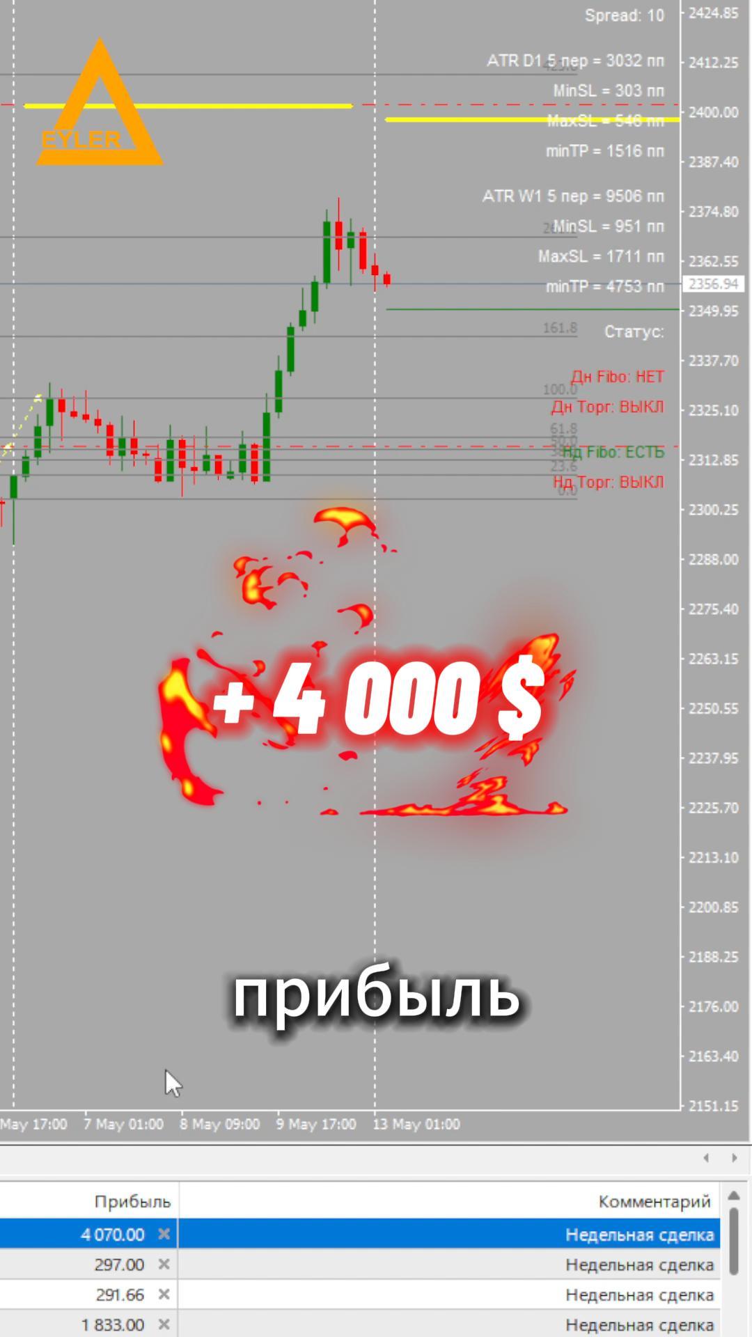 Торговля на рынке Форекс XAUUSD Разгон депозита смотреть онлайн