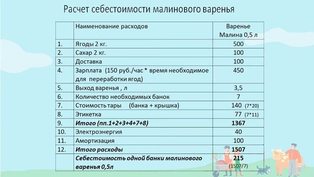 Себестоимость продукта. Татьяна Матвеева смотреть онлайн