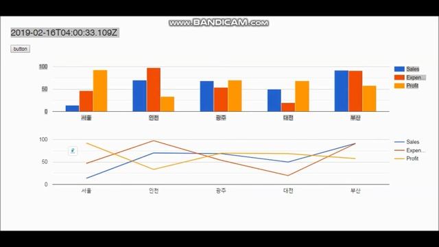vue.js와 node.js로 실시간구글차트 구현 смотреть онлайн