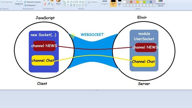 Framework Phoenix - 12/0 Channel, взгляд с высока смотреть онлайн