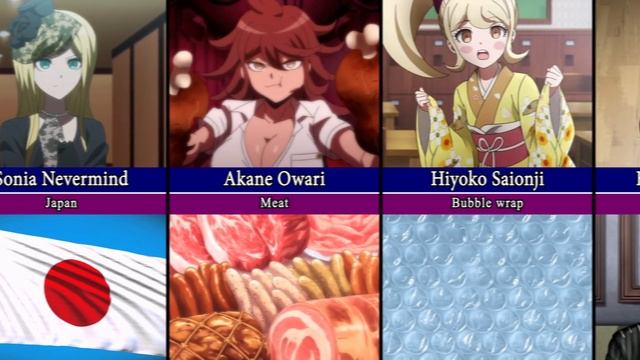 Danganronpa Characters and What They Love смотреть онлайн