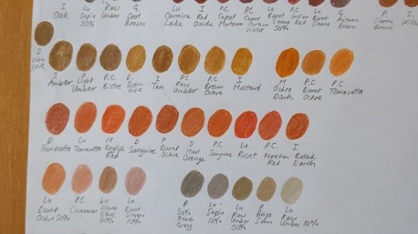 Derwent Drawing 24 Set of Coloured Pencils: Swatch, Review, Comparison & Time Lapse Drawing