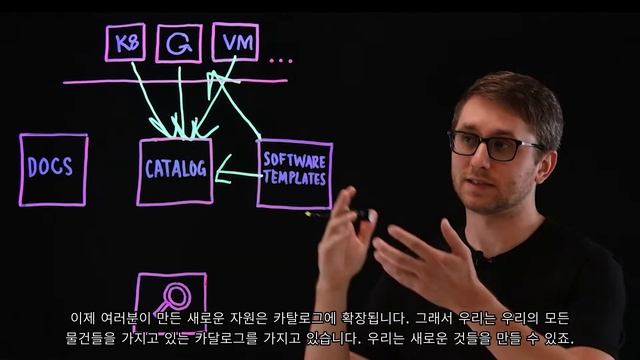 [한글자막] Backstage io An Open Source Portal for Taming Developer Chaos смотреть онлайн
