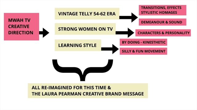 Brand Strategy Advice on YouTube смотреть онлайн