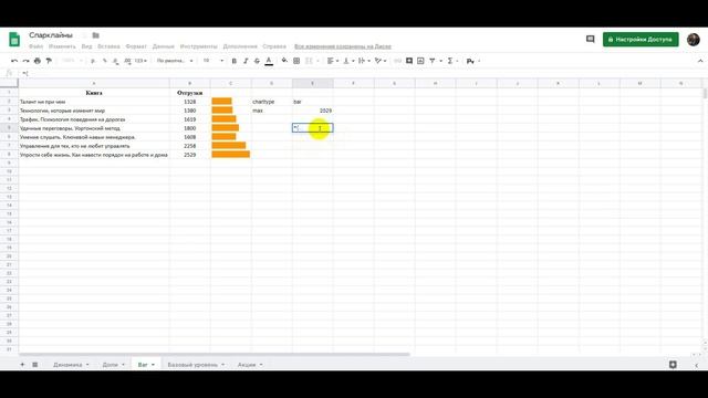 Спарклайны в Google Таблицах. Синтаксис и примеры смотреть онлайн