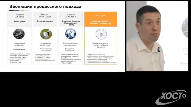 ХОСТ. Андрей Завада. Настраиваем сквозные бизнес-процессы смотреть онлайн