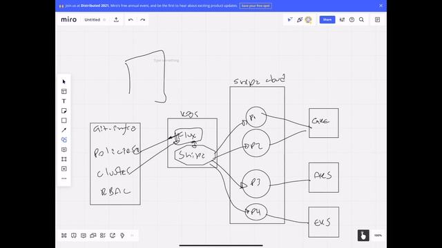 FluxCD and GitOps for enterprises смотреть онлайн