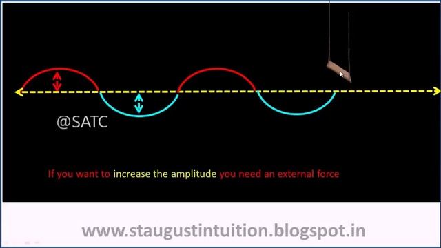 PHYSICS| Forced Vibrations||STD 10| Chapter 1 Wave motion|| PART5 KERALA смотреть онлайн