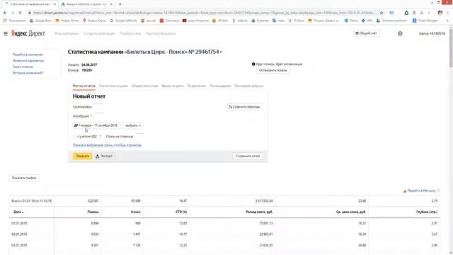 Создание РК в Adwords и Директе