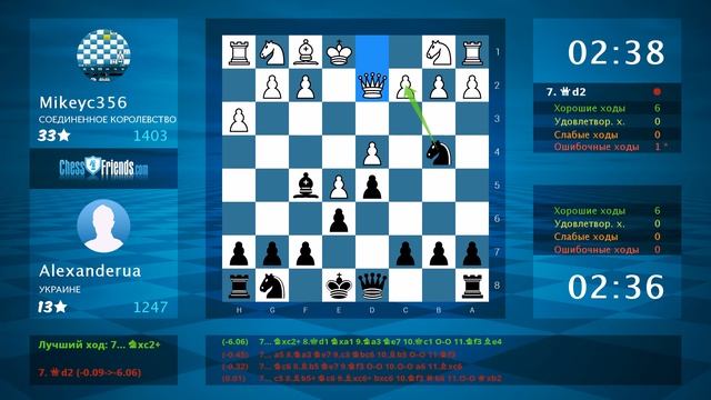 Chess Game Analysis: Mikeyc356 - Alexanderua : 0-1 (By ChessFriends.com) смотреть онлайн
