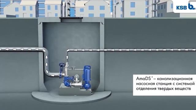 Отведение стоков канализационными насосными станциями KSB смотреть онлайн