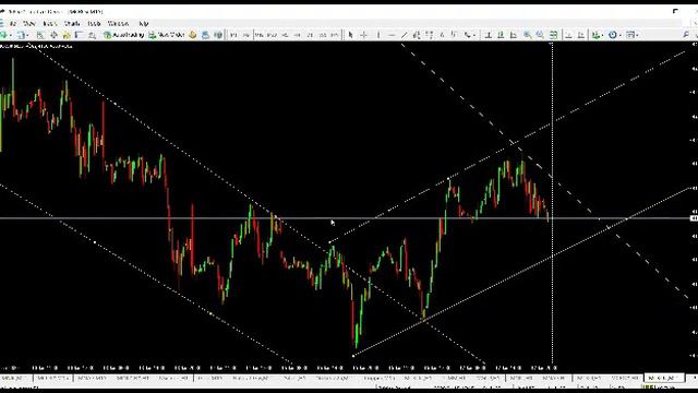 SUPER TREND - BEST SETTINGS FOR CRUDE OIL TRADING AND PIVOT POINT
