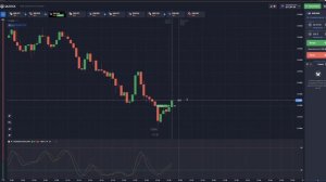 Трейдинг энциклопедия - Индикатор Стохастик. Как им пользоваться?