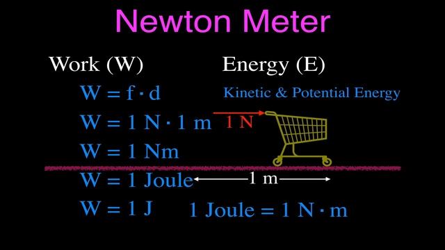 What is a Newton-Meter? An Explanation смотреть онлайн