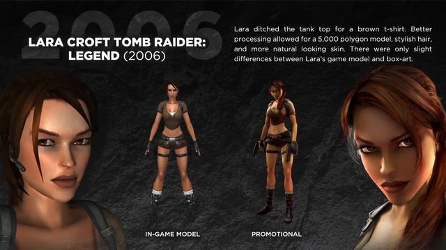 Lara Croft's Evolution- Tomb Raider Infographic смотреть онлайн