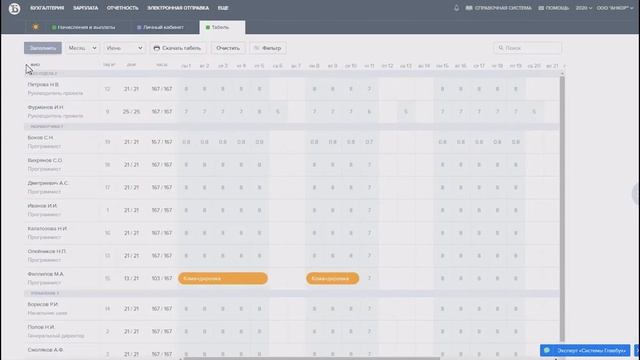 Загадки магической осанки непокорности