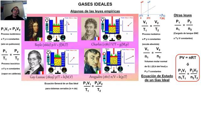 Gases Ideales Teoria смотреть онлайн