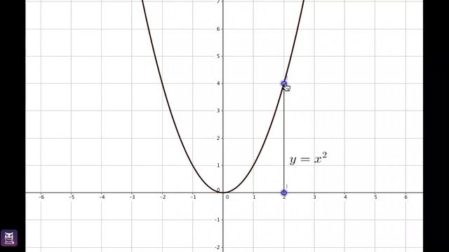 Понятие корня квадратного лекция часть 1 рус смотреть онлайн