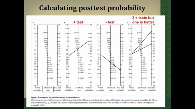 What Are Likelihood Ratios and How Are They Used смотреть онлайн