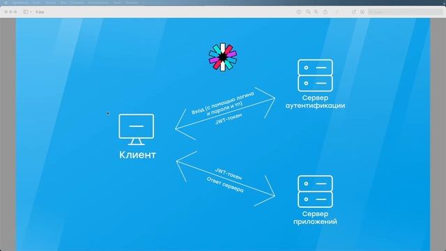 JWT-аутентификация c Firebase #1 - Теория смотреть онлайн