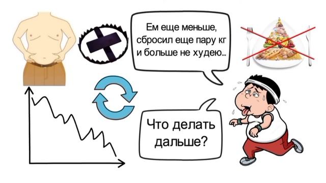 Что делать, если вес остановился. Эффект плато смотреть онлайн