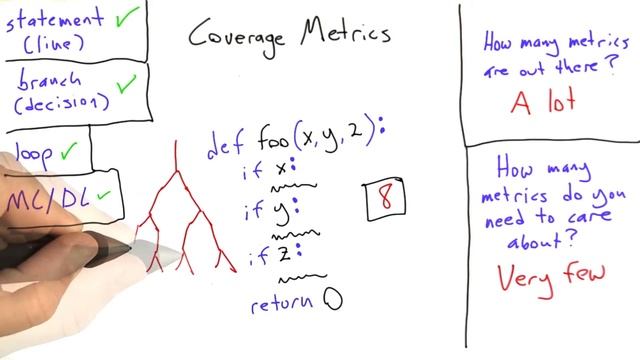 Path Coverage Solution - Software Testing смотреть онлайн