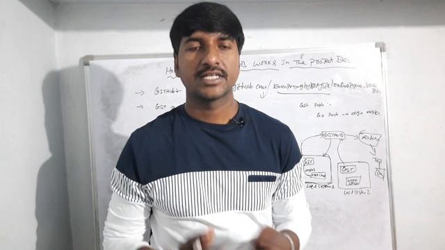 How to use GitHub in Real time projects | GitHub tutorial | Regular Git Commands | Git Vs GitHub смотреть онлайн