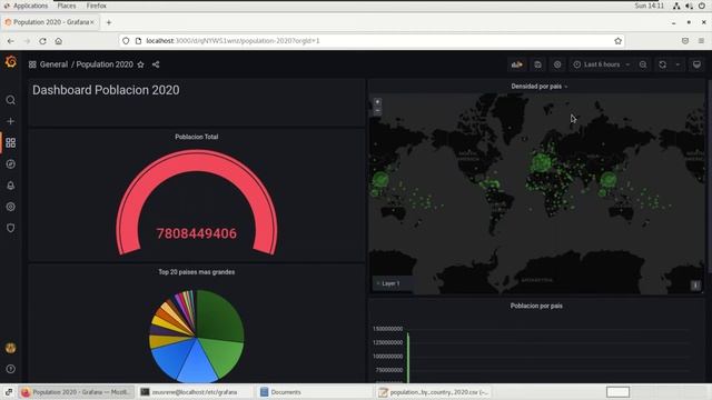 Dashboard en Grafana con archivo CSV смотреть онлайн