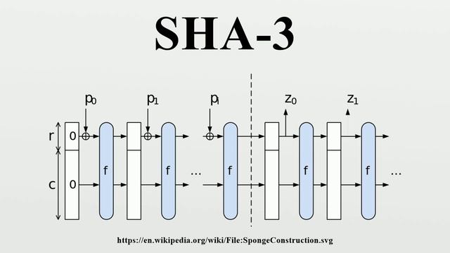 SHA-3 смотреть онлайн
