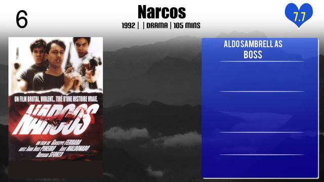 Aldo Sambrell Top 10 Movies Of Aldo Sambrell| Best 10 Movies Of Aldo Sambrell