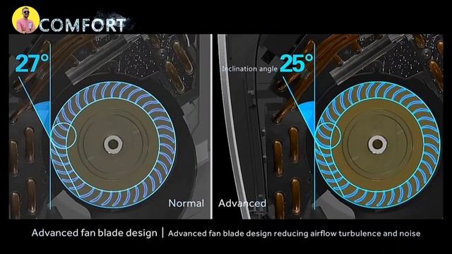 Haier Ac 2022 ⚡ Haier Inverter AC 2022 Model ⚡ Haier Convertible Ac 2022