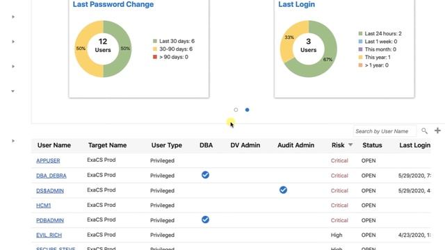 Lab 7-3 Assess Users with Oracle Data Safe смотреть онлайн