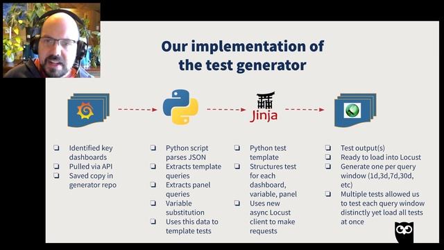 "Performance Testing of Prometheus Based Metric Platforms" - Brian Groux (LCA 2022 Online) смотреть онлайн