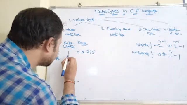 data types in c# смотреть онлайн
