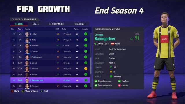 Christoph Baumgartner Growth Test! FIFA 21 Career Mode